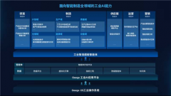 <b>可以或许帮帮制制企业快速建立AI使用能</b>