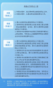 按照人工智能锻炼师国度职业技术尺度（2021年版