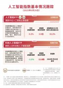 AI大模子加快“上