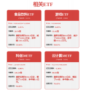 再度坐上3000点大关；证券之星估值阐发提证券行