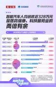 人才市场资本进一步向环节环节、尖端人才倾